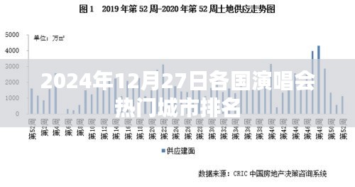 全球演唱会热门城市排名，各国榜单揭晓，2024年12月27日数据解读