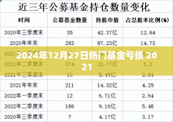 热门基金亏损背后的原因与应对策略（深度解析）