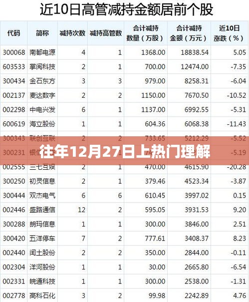 揭秘，为何每年12月27日成为热门话题？