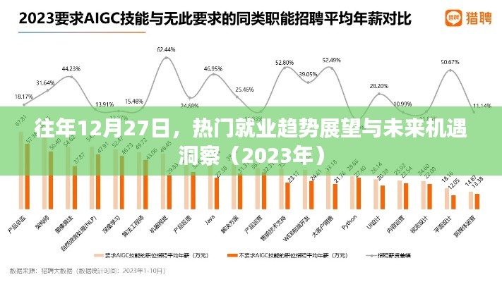 热门就业趋势展望与未来机遇洞察（年度解析）