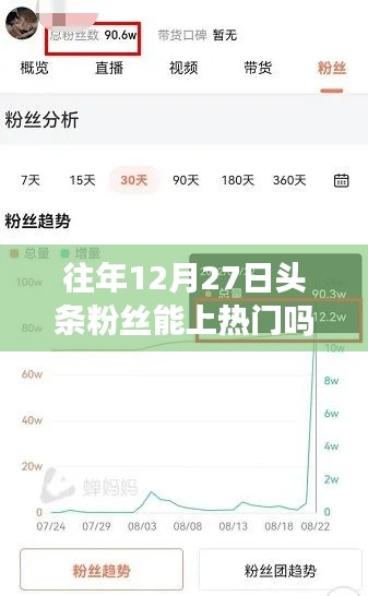 抖音粉丝上热门与日期关系探讨