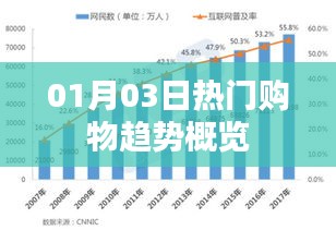 热门购物趋势概览，一月三日最新动态