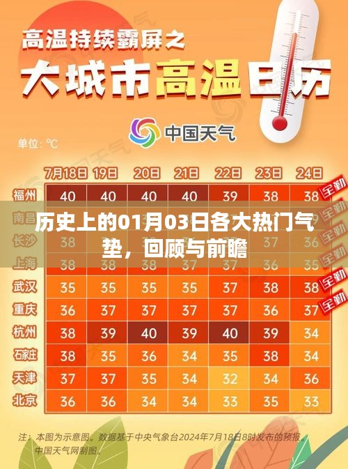 历史上的气垫热潮，回顾与前瞻——一月三日特辑