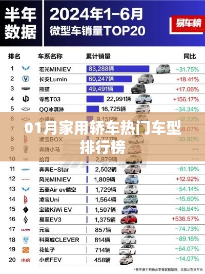 家用轿车热门车型排行榜一月榜单出炉