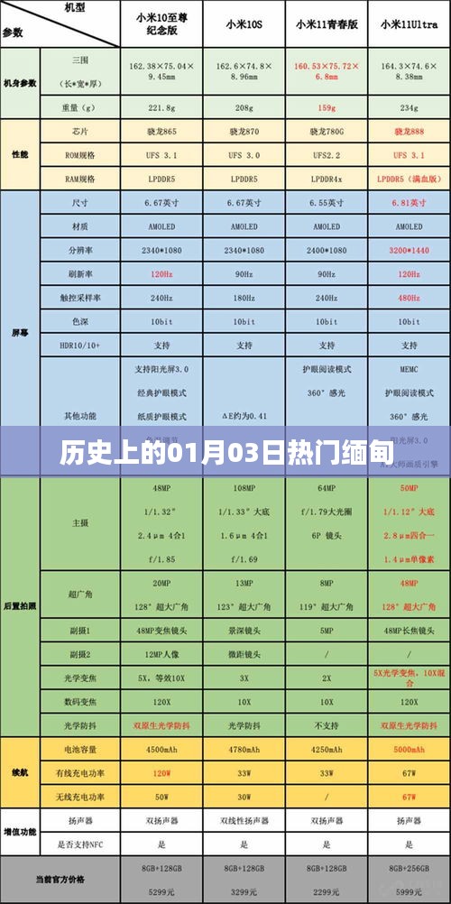 缅甸历史上的重要时刻，一月三日热门事件回顾