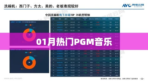 本月热门PGM音乐榜单来袭！