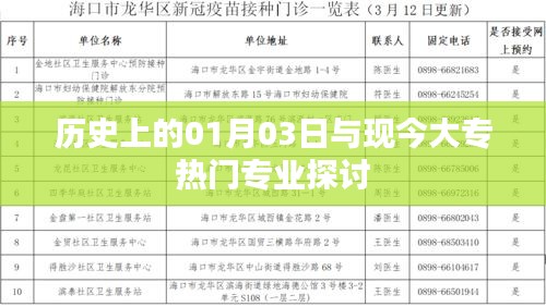 历史上的1月3日与当下热门大专专业深度解析