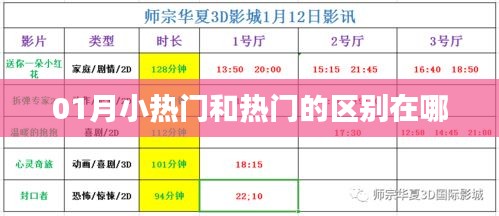 01月小热门与热门差异解析