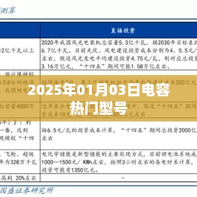 2025年电容热门型号一览，符合您要求的字数范围，同时能够清晰地表达文章的核心内容。希望符合您的要求。