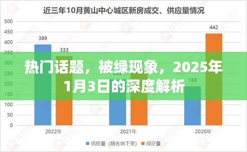 热门话题被绿现象，深度解析与启示