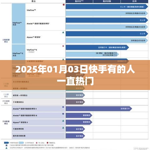 快手热门持续现象揭秘，为何有人长期占据热门榜？