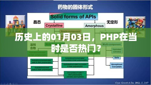 PHP在历史上的流行趋势，一月三日的时间节点分析