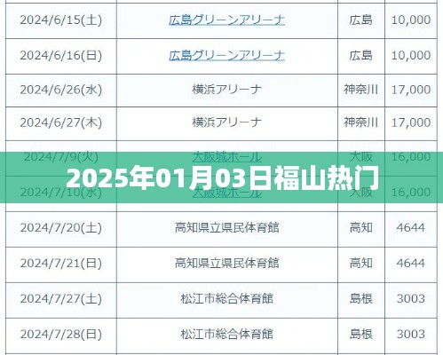 福山区热门活动预告，2025年1月3日盛事即将上演