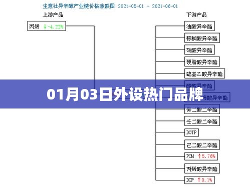 外设热门品牌盘点，最新资讯（01月03日）