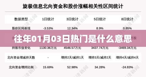 往年1月3日热门事件概览