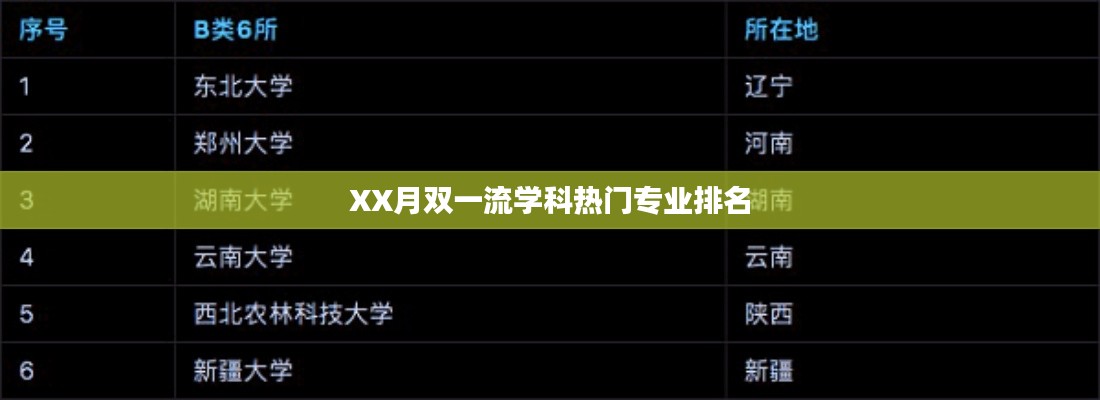 XX月双一流学科热门专业榜单排名