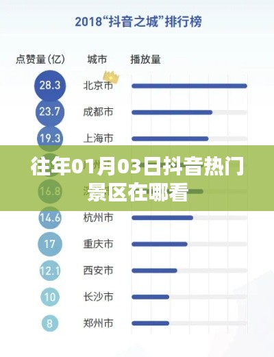 抖音热门景区查看指南，历年一月初热门景点推荐