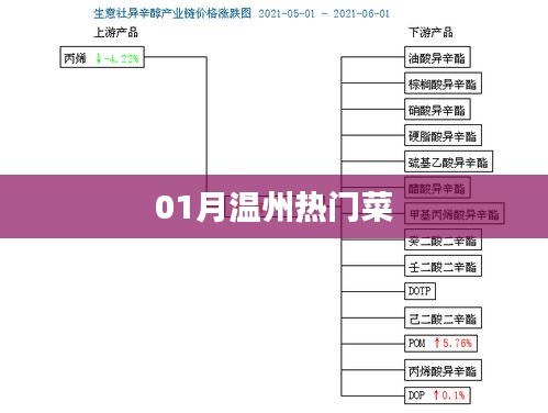 温州美食精选，一月份热门菜推荐