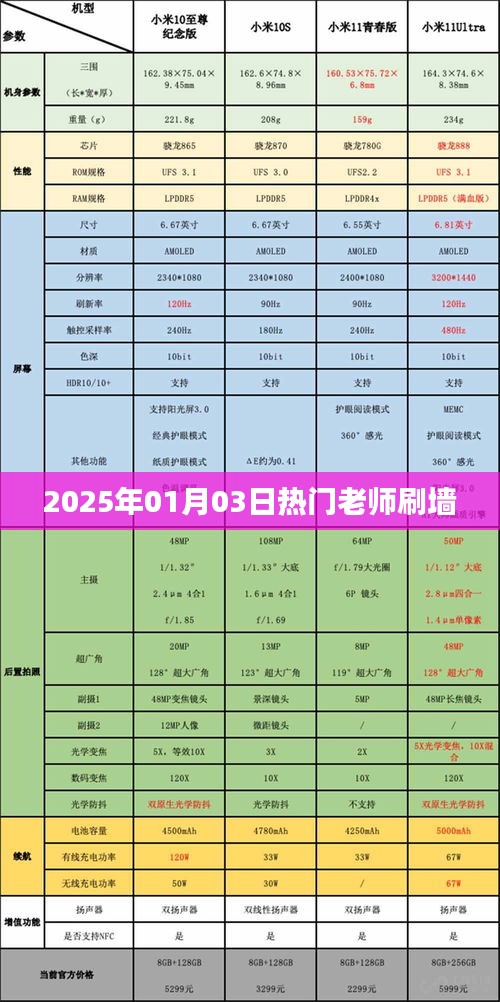 热门老师刷墙行动，2025年翻新启程