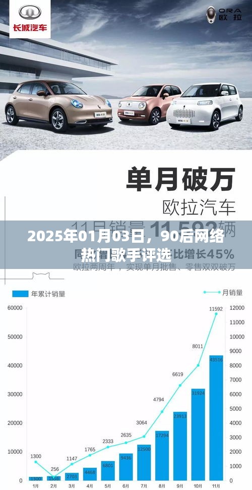 2025年热门网络歌手评选揭晓，90后新星闪耀乐坛