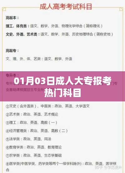 成人大专报考热门科目解析，最新热门科目榜单揭晓