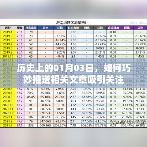 揭秘历史一月三日，精彩文章推送策略吸引关注目光