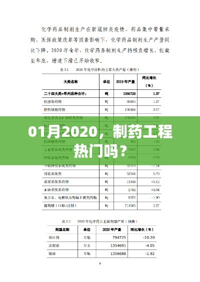 2020年一月，制药工程的专业热门程度分析