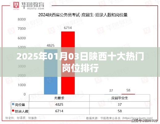 热门岗位