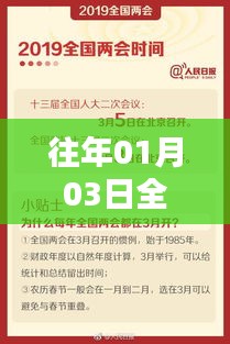 两会热门话题盘点，历年一月初全国两会热议话题回顾