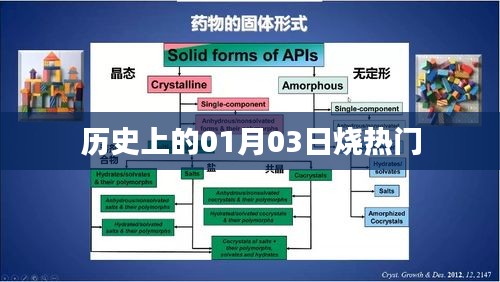 历史上的大事件，一月三日烧热门事件回顾