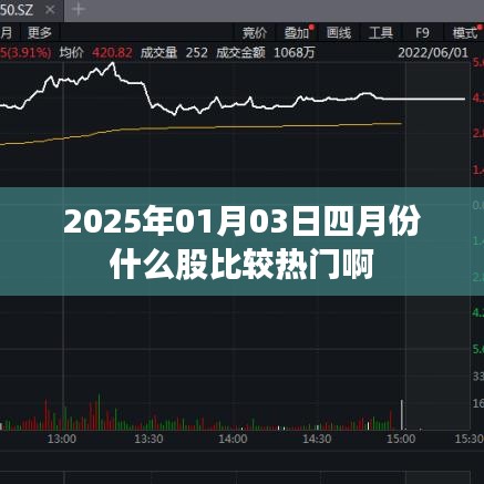 2025年四月份热门股票预测及市场分析