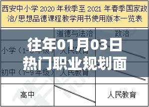 职业规划面试解析，洞悉热门行业面试要点