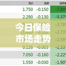 今日保险市场走势深度解析