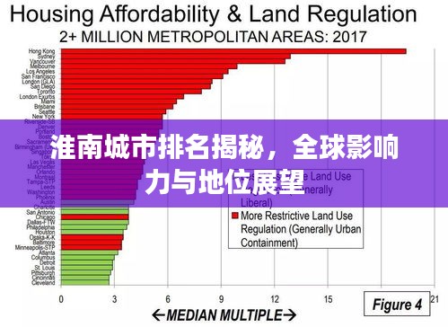 淮南城市排名揭秘，全球影响力与地位展望