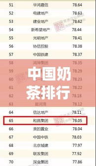 中国奶茶排行榜TOP10，哪些品牌荣登榜单？