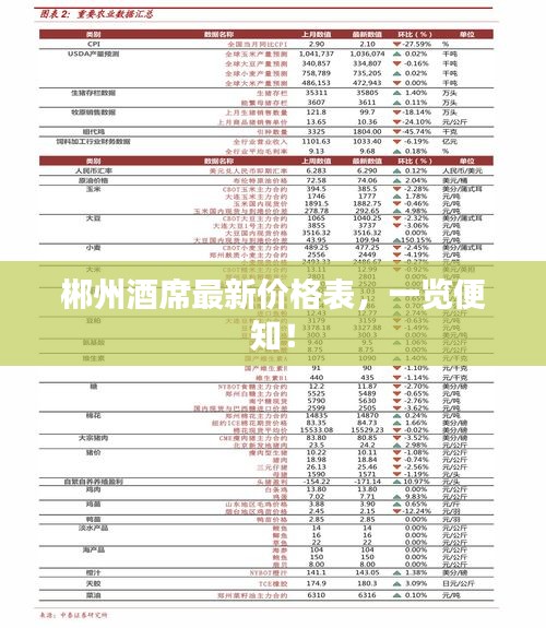 郴州酒席最新价格表，一览便知！