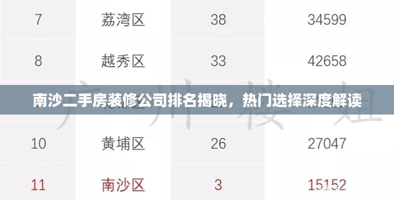 南沙二手房装修公司排名揭晓，热门选择深度解读