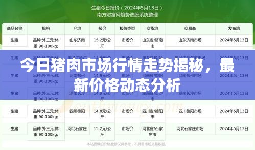 今日猪肉市场行情走势揭秘，最新价格动态分析