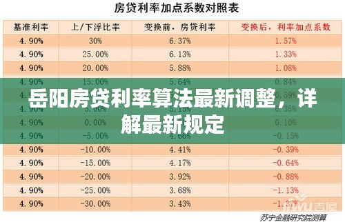 岳阳房贷利率算法最新调整，详解最新规定