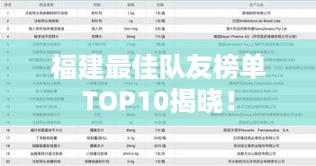 福建最佳队友榜单TOP10揭晓！