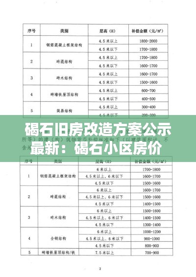 碣石旧房改造方案公示最新：碣石小区房价 