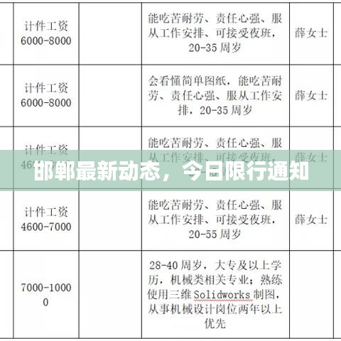 邯郸最新动态，今日限行通知