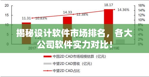 揭秘设计软件市场排名，各大公司软件实力对比！