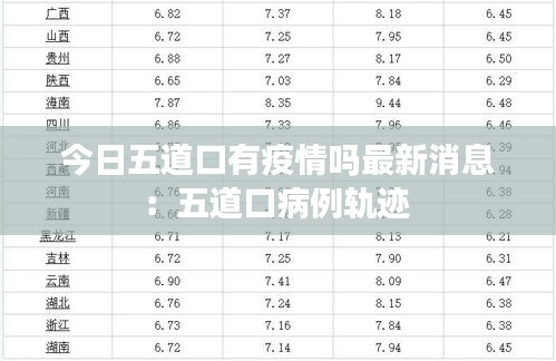 今日五道口有疫情吗最新消息：五道口病例轨迹 