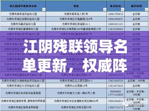 江阴残联领导名单更新，权威阵容一览