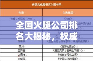 全国火腿公司排名大揭秘，权威榜单，不容错过！