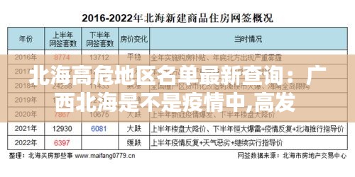 北海高危地区名单最新查询：广西北海是不是疫情中,高发 