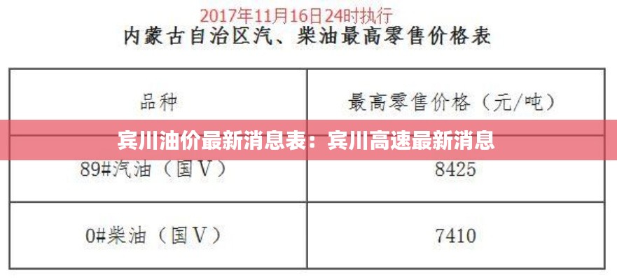 宾川油价最新消息表：宾川高速最新消息 