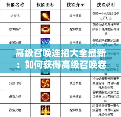 高级召唤连招大全最新：如何获得高级召唤卷 