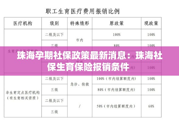 珠海孕期社保政策最新消息：珠海社保生育保险报销条件 